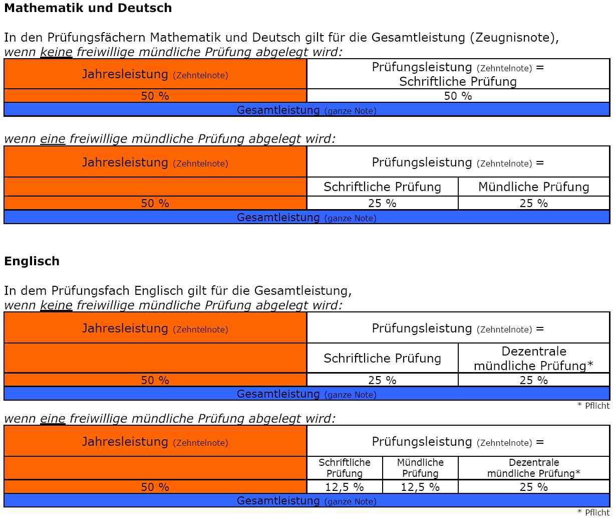  Berechnung+Gesamtleistung